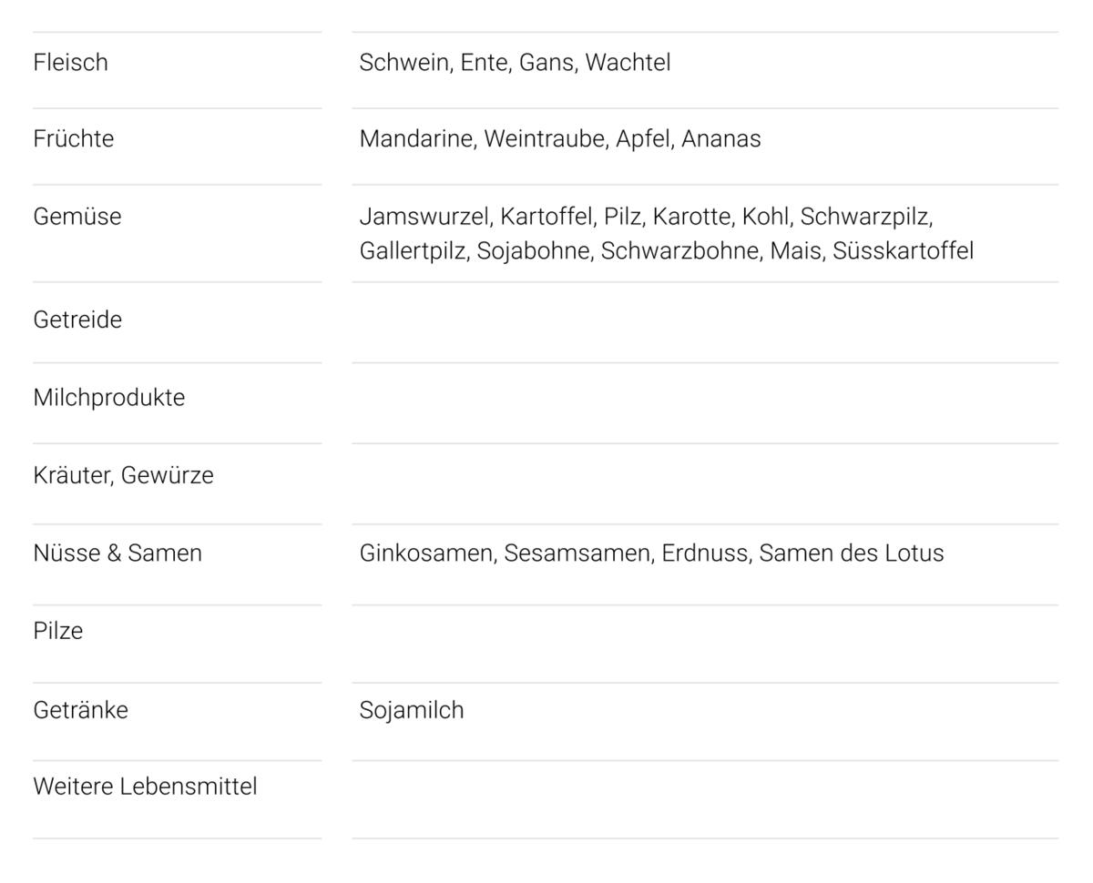 01_neutrale-lebensmittel