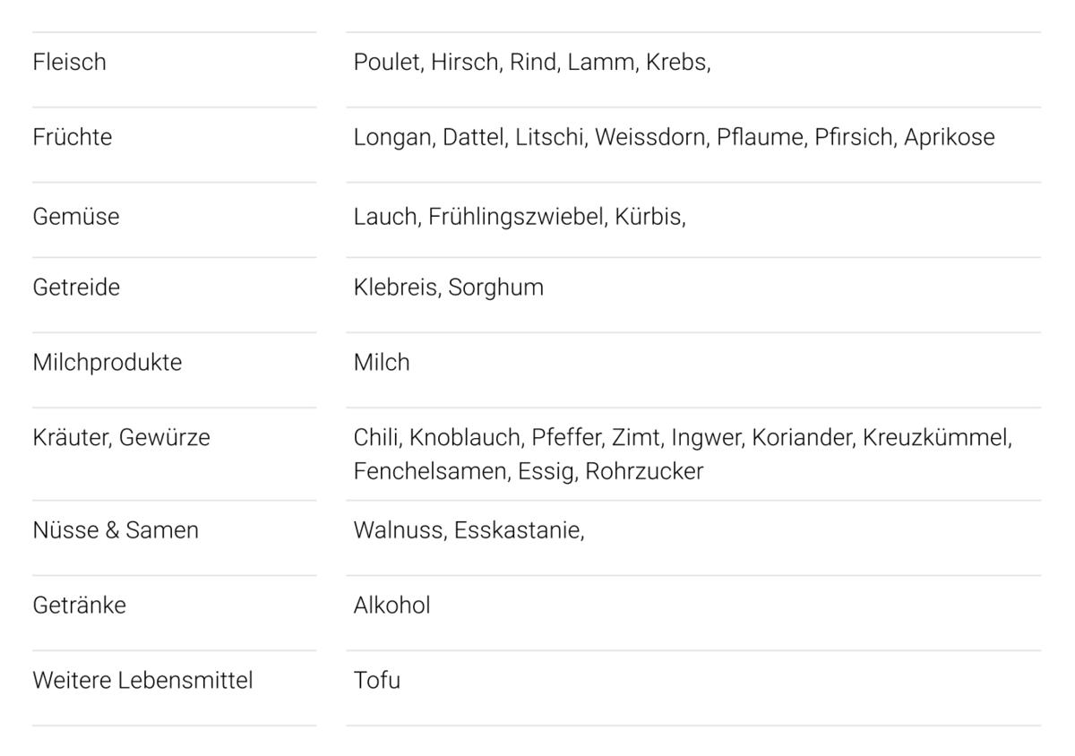 03_waermende-lebensmittel